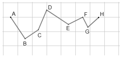 Đúng ghi Đ, sai ghi S. (1 điểm)   Đoạn thẳng AB vuông góc với đoạn thẳng BC.   Góc đỉnh D cạnh; DC, DE là góc nhọn. (ảnh 1)
