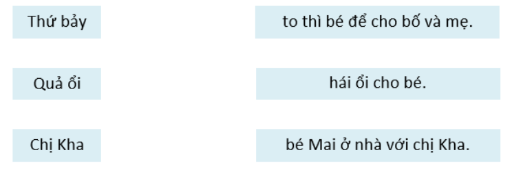 Dựa vào nội dung ở bài đọc ở phần I, em hãy nối đúng: (ảnh 1)