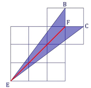 Cho diện tích 1 ô vuông là 25cm2, Tính diện tích phần tô màu. (ảnh 2)