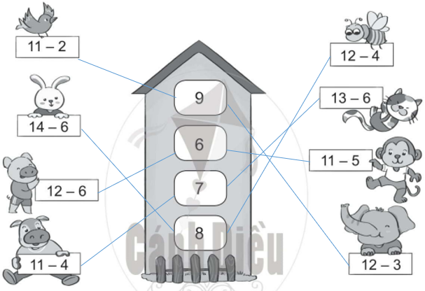 Bài 1 trang 28 vở bài tập Toán lớp 2 Tập 1: Nối mỗi phép tính với kết quả thích hợp: (ảnh 2)