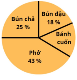 Media VietJack