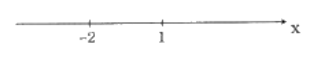 Xác định các tập hợp sau và biểu diễn chúng trên trục số:  a) [‒3; 1) ∪ (0; 4]. (ảnh 5)