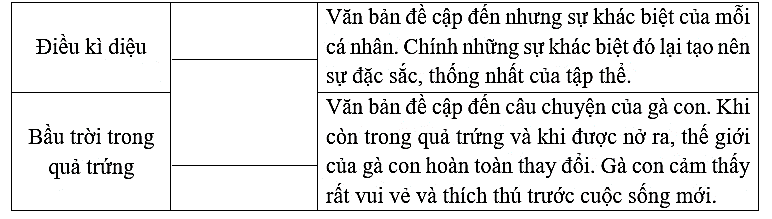 Em hãy nối cột trái với cột phải sao cho phù hợp: (ảnh 1)
