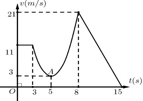 v (ảnh 1)
