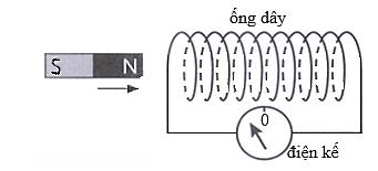 Khi cho nam châm di chuyển lại gần ống dây với tốc độ nhanh hơn thì kim của điện kế sẽ; (ảnh 1)