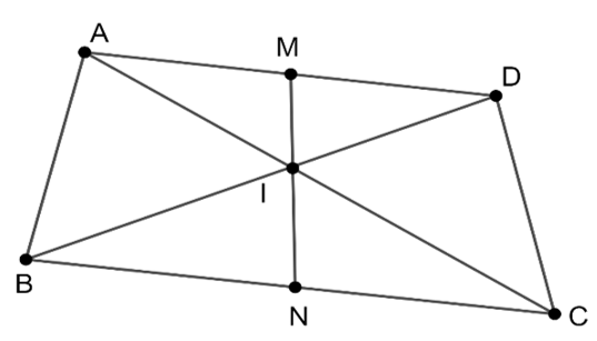 Cho tứ giác ABCD. Gọi M, N theo thứ tự là trung điểm của các đoạn AD, BC. Chứng minh vecto ia ib ic id=0 (ảnh 1)
