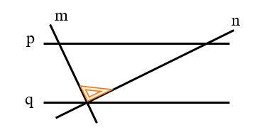 Em hãy chọn đáp án đúng nhấtCho hình vẽmnpqmnpq (ảnh 1)