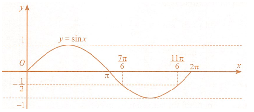 Tính a + b. (ảnh 1)