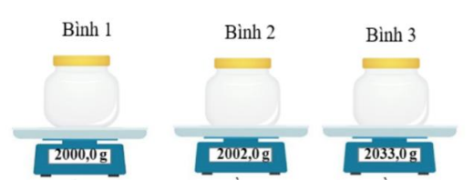 Khối lượng mol của khí X là (ảnh 1)