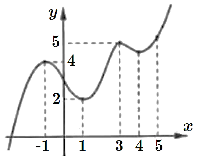 v (ảnh 1)