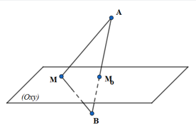 Trong không gian Oxyz, cho hai điểm A(1; 2; ‒2), B(2; ‒1; 2). Tìm tọa độ điểm M trên mặt phẳng Oxy sao cho MA + MB đạt giá trị nhỏ nhất. (ảnh 1)