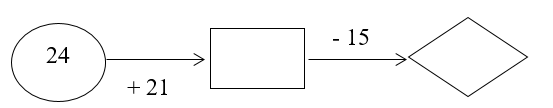 Phần 2. Tự luận. Câu 7 (1 điểm). Em hãy điền số vào hình. (ảnh 1)