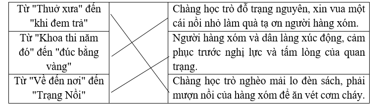 Nối các đoạn với nội dung chính. (ảnh 1)