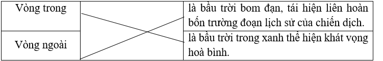 Nối các vòng của bầu trời với ý nghĩa của nó. (ảnh 1)