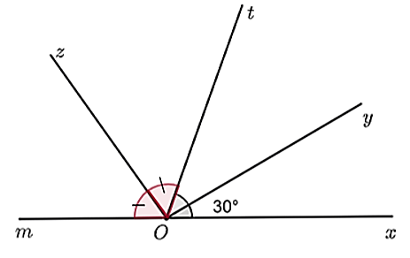 Kể tên các cặp góc kề bù có trong hình. (ảnh 2)