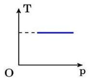 Quá trình biến đổi trạng thái này là (ảnh 1)