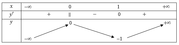 Khẳng định nào sau đây là khẳng định đúng? (ảnh 1)