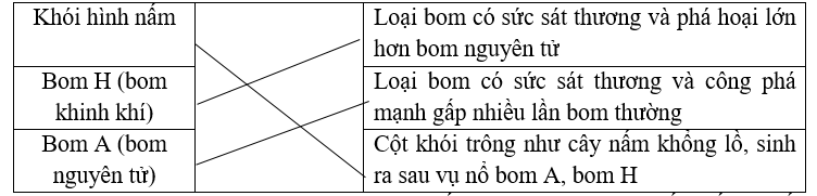Nối các từ ngữ với nghĩa phù hợp. (ảnh 1)