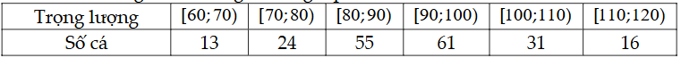 Tính a – b. (ảnh 1)