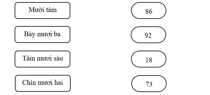 (1 điểm). Nối: (ảnh 1)