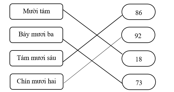 (1 điểm). Nối: (ảnh 2)