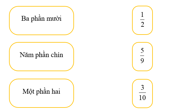 Nối phân số với cách đọc tương ứng (ảnh 1)