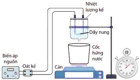Nhiệt nóng chảy riêng của nước đá thu được từ thí nghiệm trên là (ảnh 1)