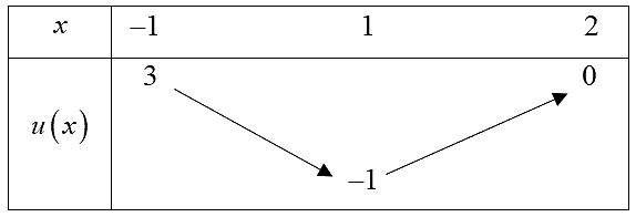 c (ảnh 2)