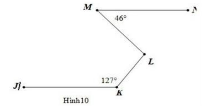 cho hình vẽ biết mn//kj hãy tính số đo góc mlk (ảnh 1)