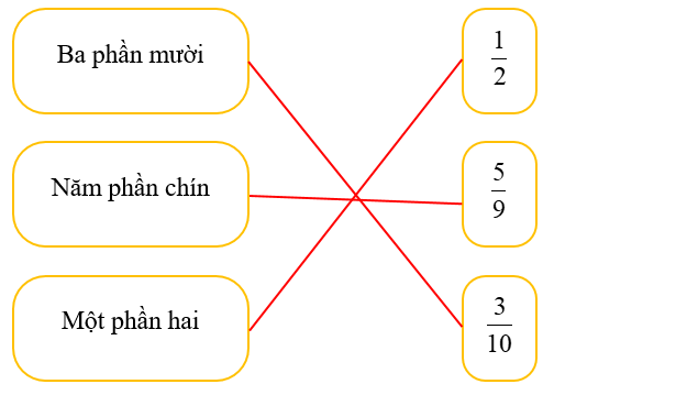 Nối phân số với cách đọc tương ứng (ảnh 2)