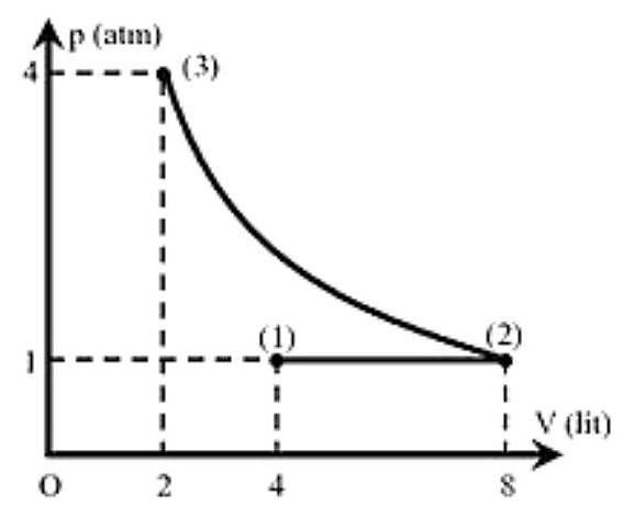 Chọn đáp án đúng: (ảnh 1)