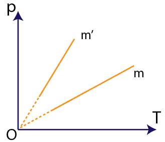 Nhận xét nào sau đây là đúng? (ảnh 1)