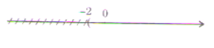 Xác định các tập hợp sau và biểu diễn chúng trên trục số:  a) [‒3; 1) ∪ (0; 4]. (ảnh 3)