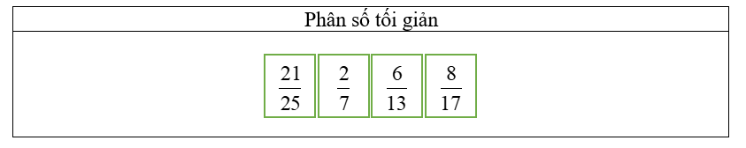 Kéo thả phân số vào nhóm thích hợp (ảnh 2)