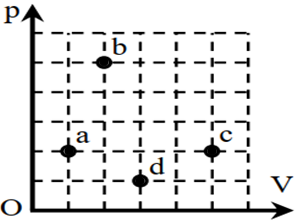 Khối khí có nhiệt độ nhỏ nhất ứng với trạng thái của điểm (ảnh 1)
