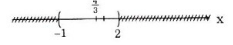 Xác định các tập hợp sau và biểu diễn chúng trên trục số:  a) [‒3; 1) ∪ (0; 4]. (ảnh 4)