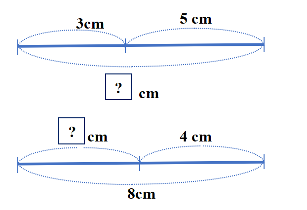 a) Số cần điền vào ô trống là: ... cm       Ta có phép tính:  ...   (ảnh 1)