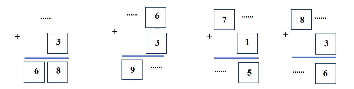 Số?  (ảnh 1)