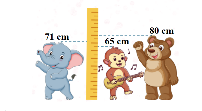 Khoanh vào chữ đặt trước cao trả lời đúng. a) Bạn nào cao nhất?    (ảnh 1)