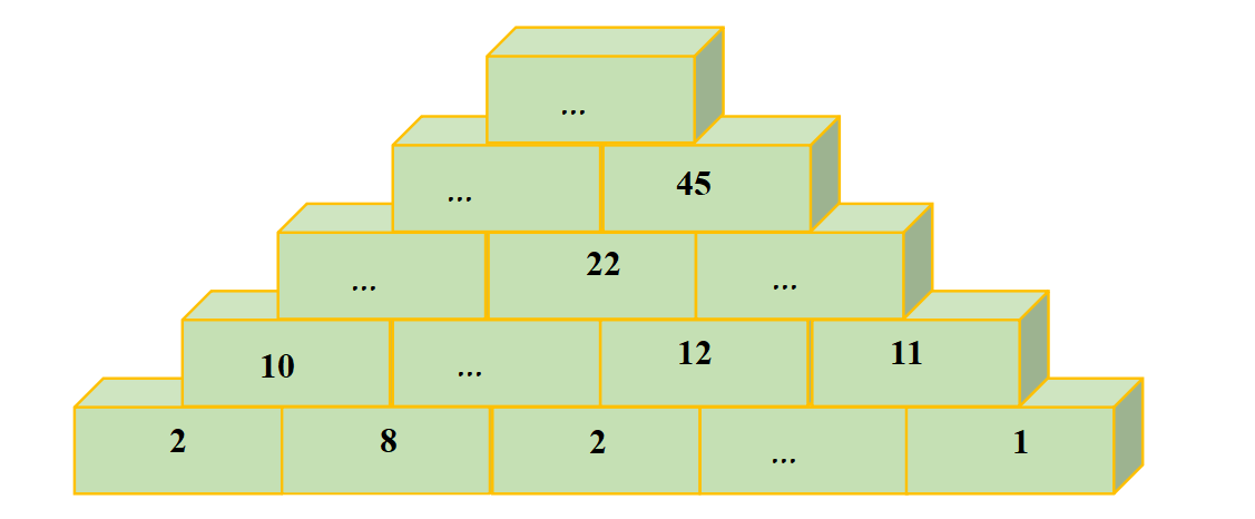 Số? (ảnh 1)