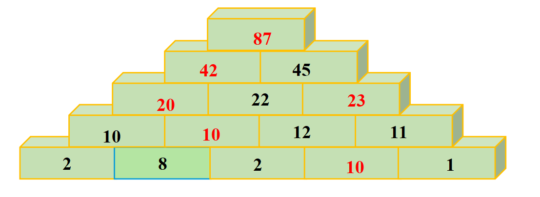 Số? (ảnh 2)