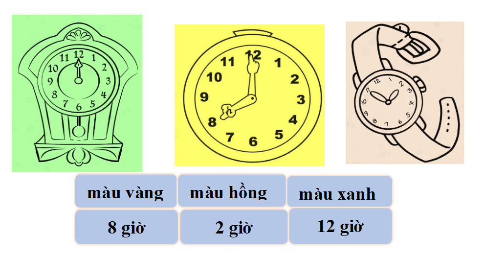 Tô màu đồng hồ theo bảng màu sau: (ảnh 2)