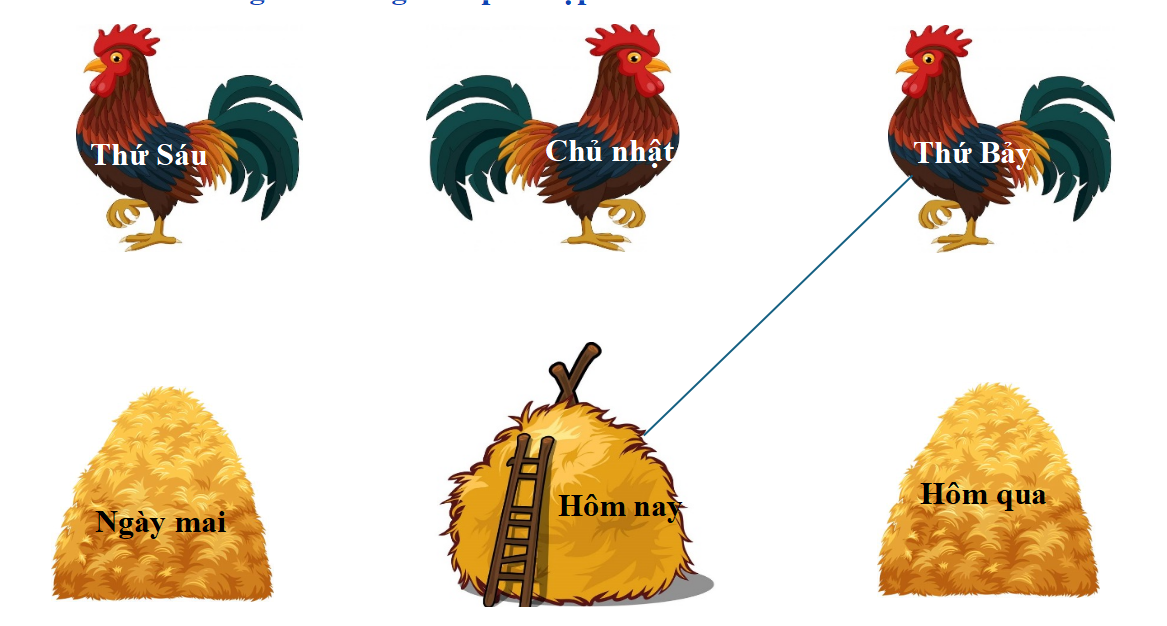 Nối con gà với đống rơm phù hợp. (ảnh 1)