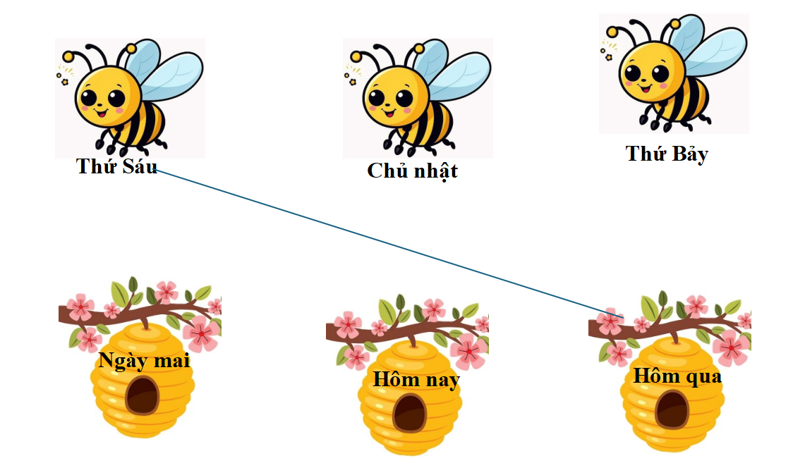 Nối con ong với bông hoa phù hợp. (ảnh 1)