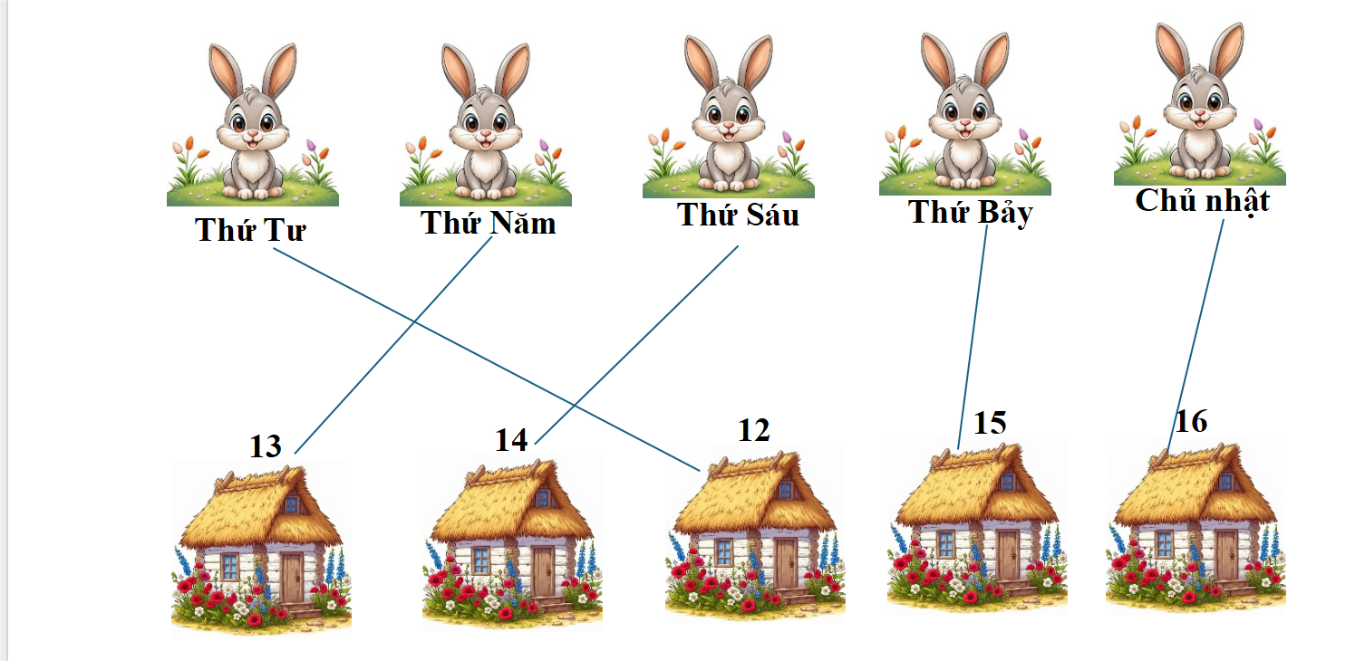 Nối mỗi chú thỏ với ngôi nhà phù hợp, biết thứ Sáu là ngày 14 (ảnh 2)