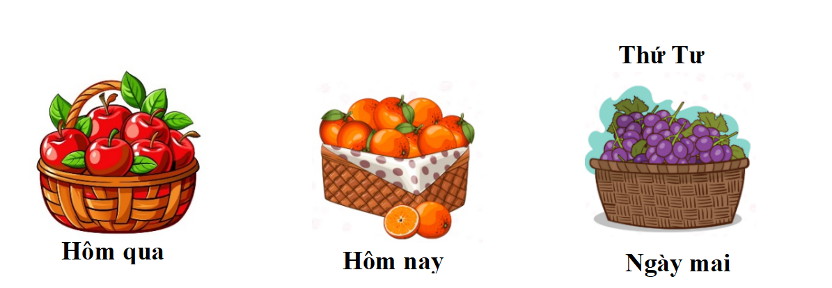Biết rằng ngày mai là thứ Tư. Em hãy điền các từ “ Thứ Hai”, “Thứ Ba” vào chỗ trống cho phù hợp. (ảnh 1)
