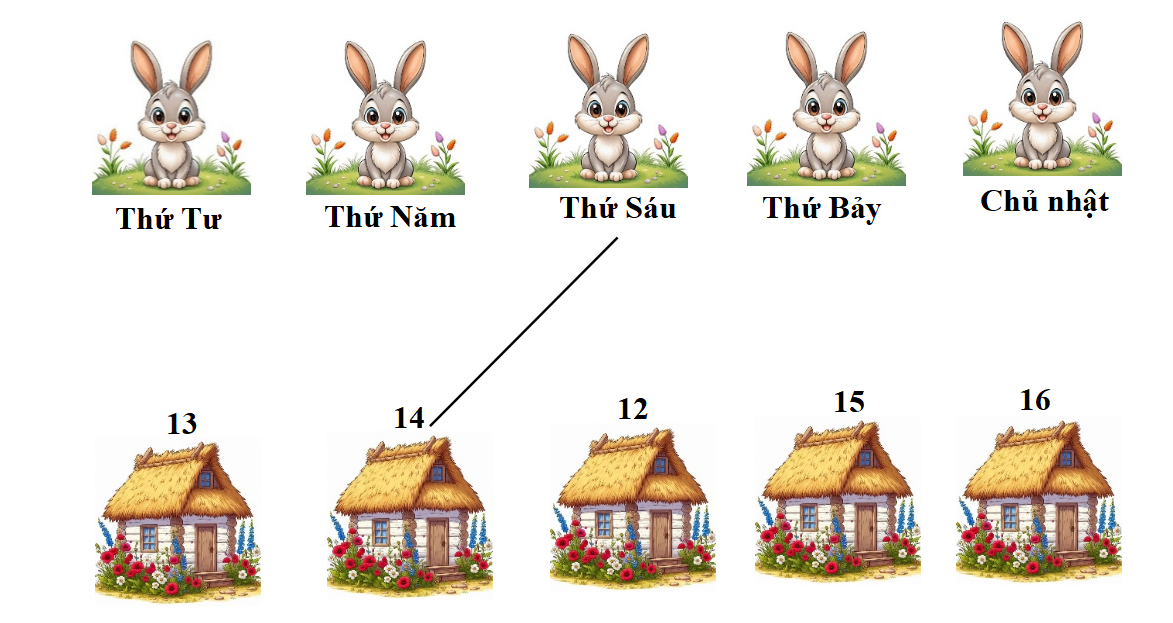 Nối mỗi chú thỏ với ngôi nhà phù hợp, biết thứ Sáu là ngày 14 (ảnh 1)