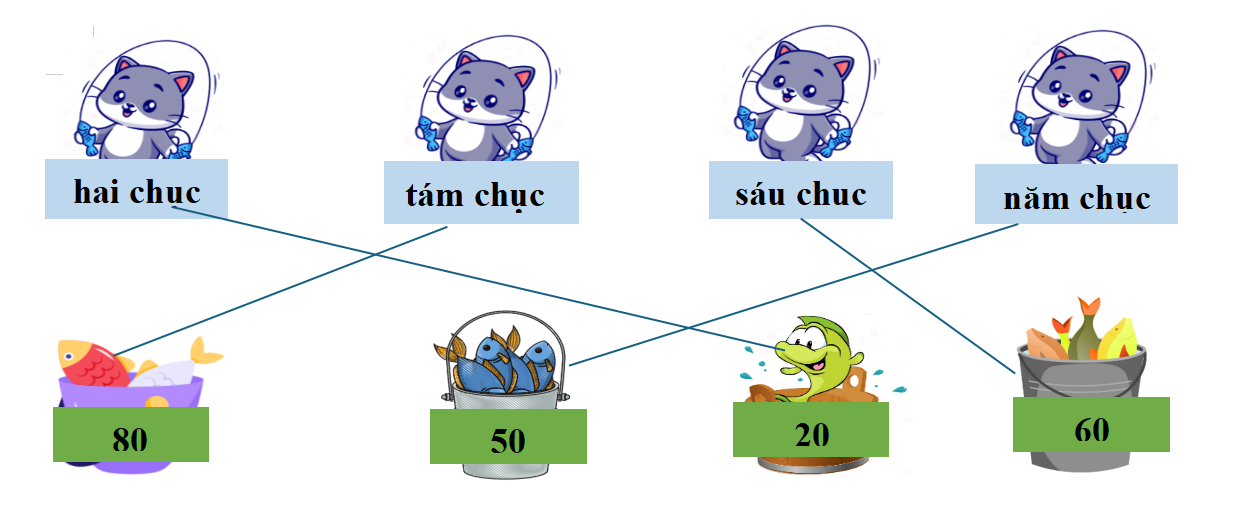 Mèo đi câu cá: (ảnh 2)