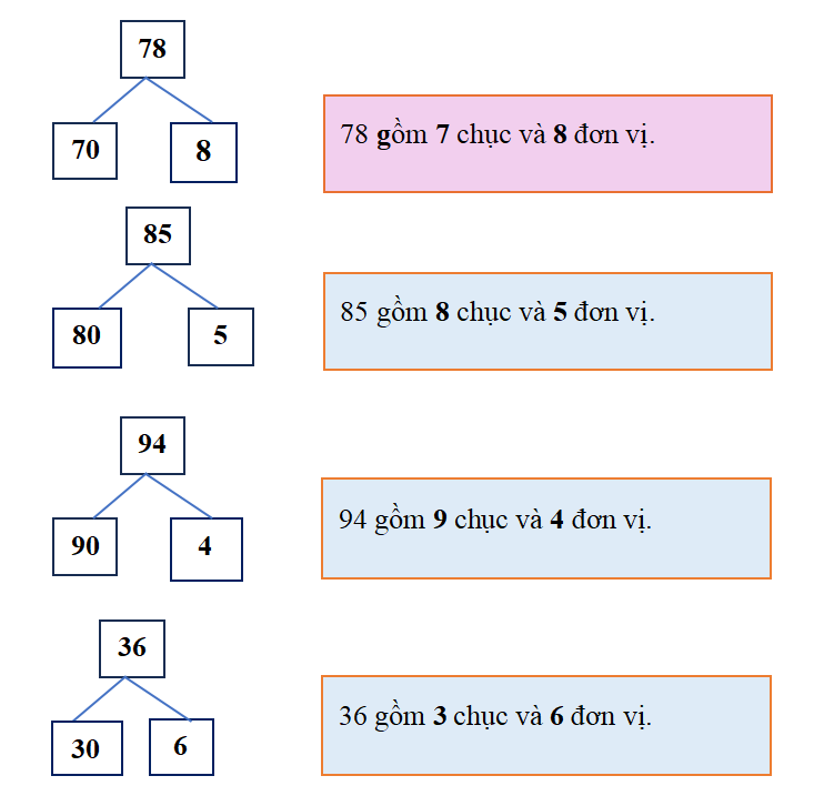 Số? (ảnh 2)