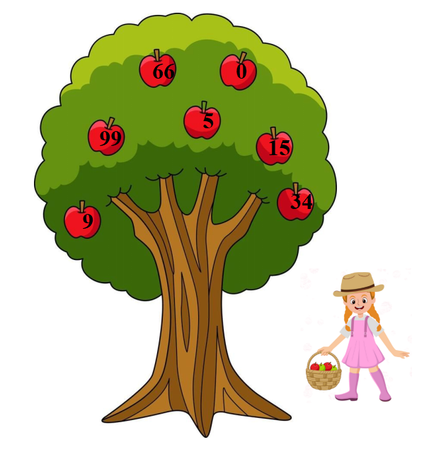 a) Số bé nhất có một chữ số: (ảnh 1)